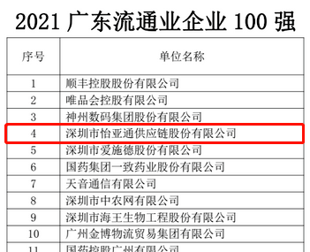 第51名！918博天堂上榜“2021广东企业500强”